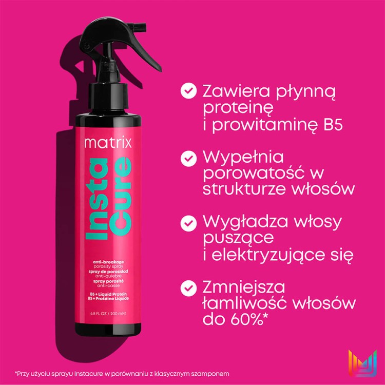 Matrix-Total-Results-Instacure-wygladzajacy-spray-do-wlosow-lamliwych-i-wysokoporowatych-dzialanie.jpg